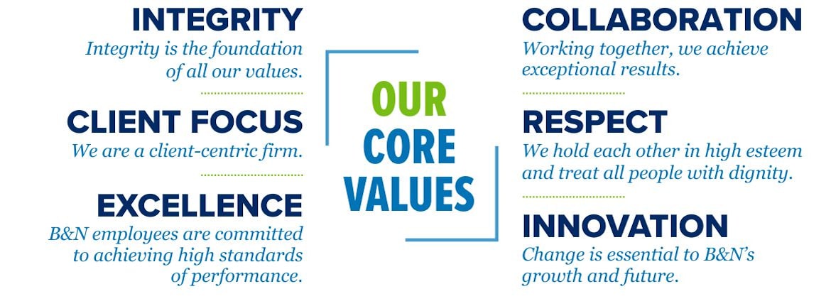 B&N core values: Integrity, Client Focus, Excellence, Collaboration, Respect, Innovation