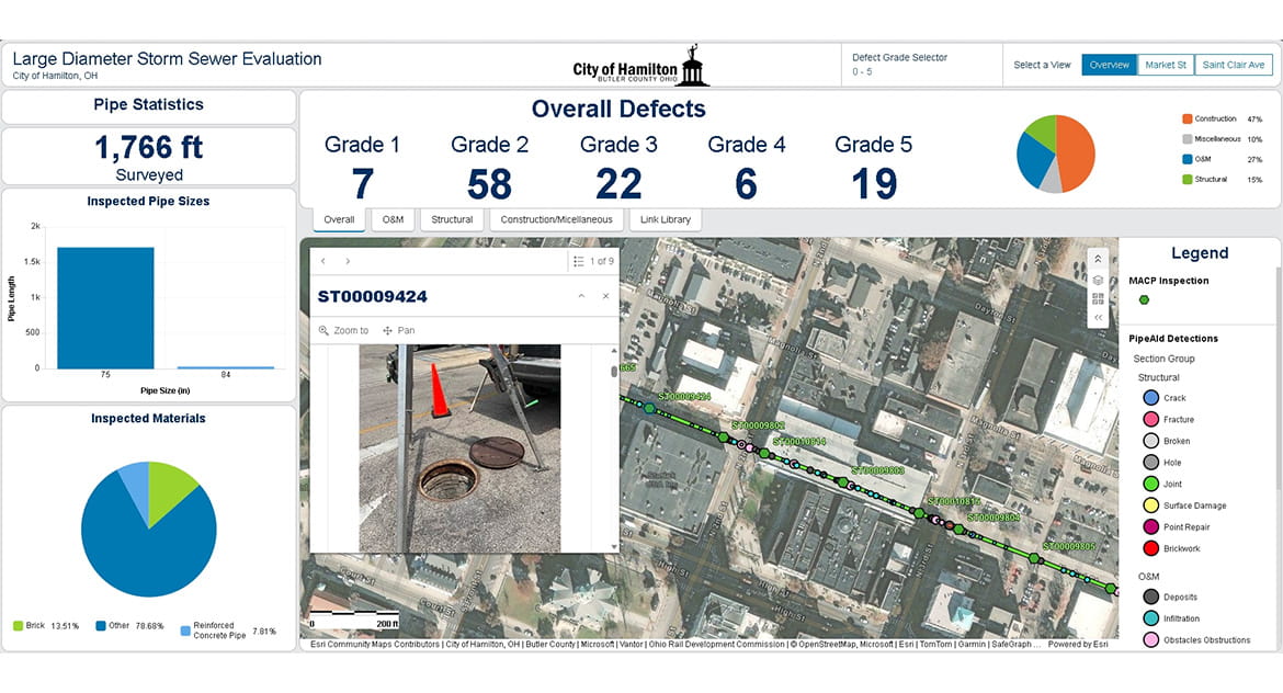 Market Street Storm Sewer Assessment