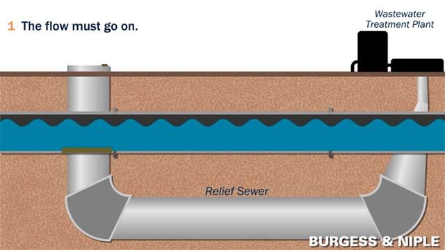 Three Reasons Why Large Diameter Sewer Assessments are Unique | Burgess & Niple